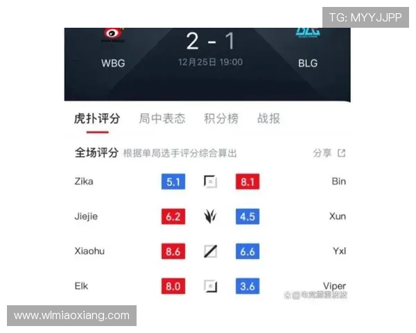 王者荣耀焦点分析:深入探讨BLG战队选手的个人能力与表现 王者荣耀焦点分析:深入探讨BLG战队选手的个人能力与表现